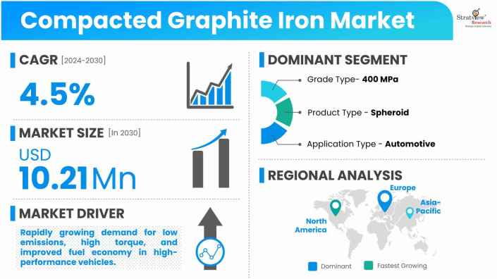 Compacted-Graphite-Iron-Market-Dynamics